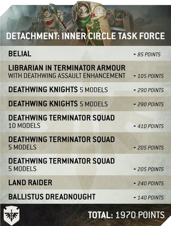 A table showing the point breakdown for Deathwing models in the 10th edition Warhammer 40K rules. 